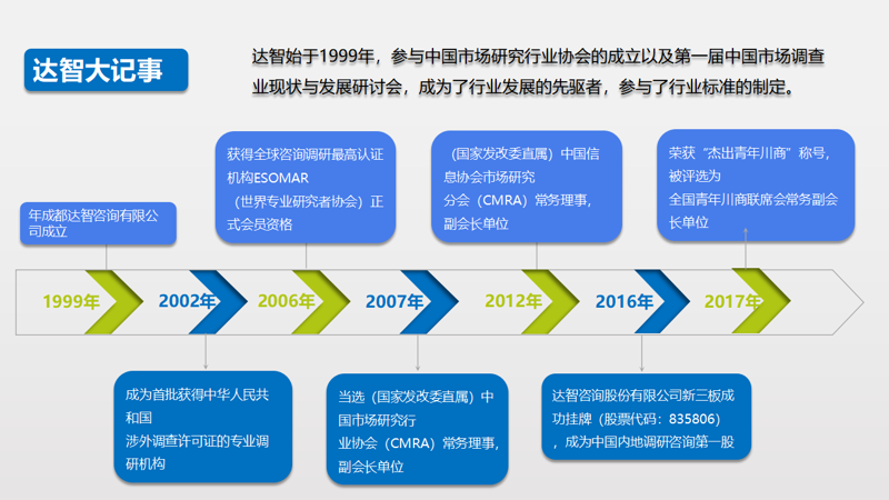 财务顾问服务