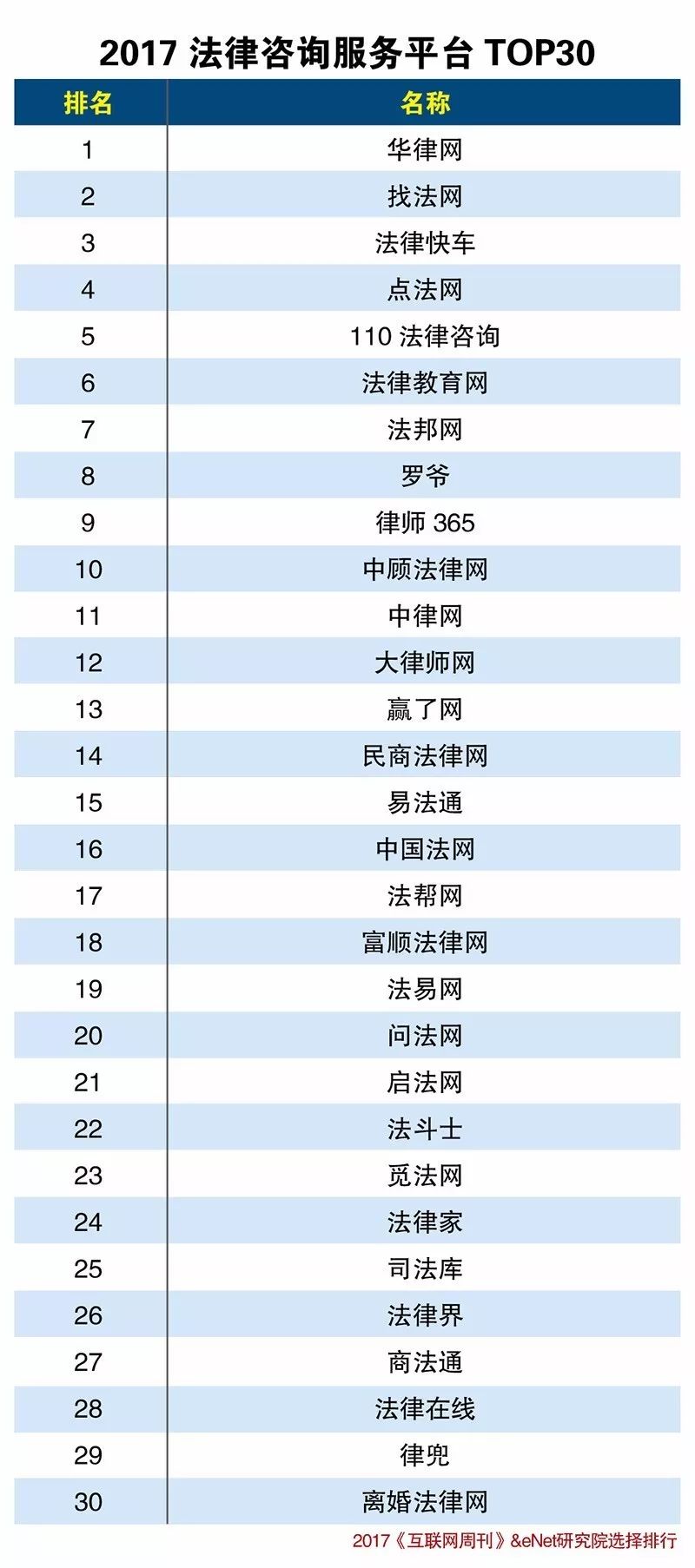 法律信息咨询